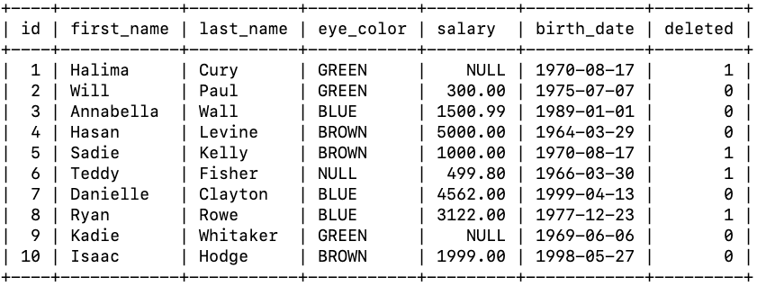 tabela do pracy z SQL