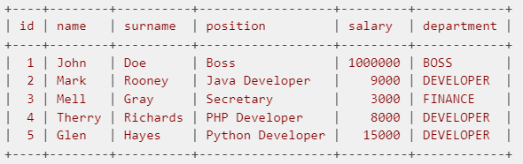 do czegło służą podzapytania w sql